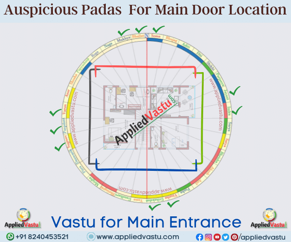 Auspicious padas for main door location according to vastu shastra